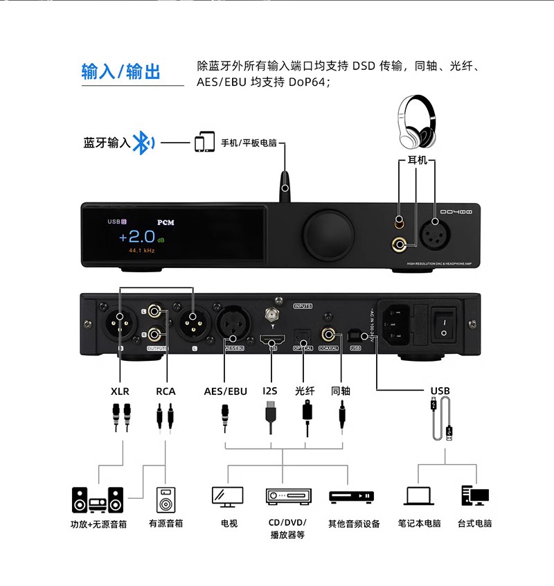 SMSL双木三林DO400 HIFI音频解码器DAC平衡耳放MQA蓝牙5.1包顺丰 - 图1