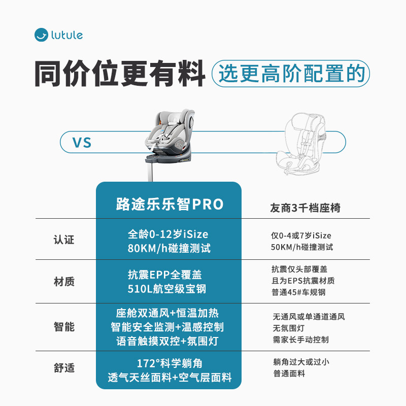 路途乐乐智Pro儿童安全座椅汽车用0-12岁婴儿宝宝车载可坐躺ADAC,淘宝优惠券,粉丝福利购,淘宝优惠卷