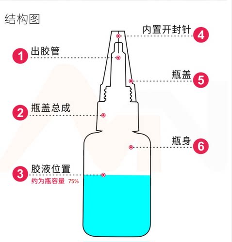 森淼一滴牢胶水强力油性植物原胶鞋子专用粘的牢网红金属木材陶瓷 - 图2