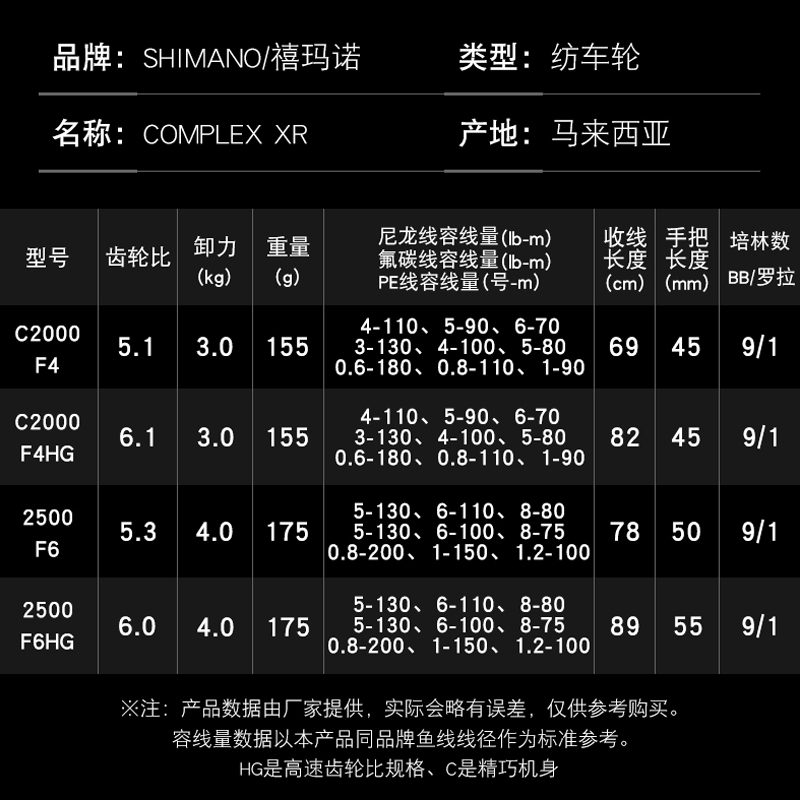 禧玛诺F6F4纺车轮 COMPLEX XR 21款 微物浅线杯远投斜口鱼轮 F6HG - 图0