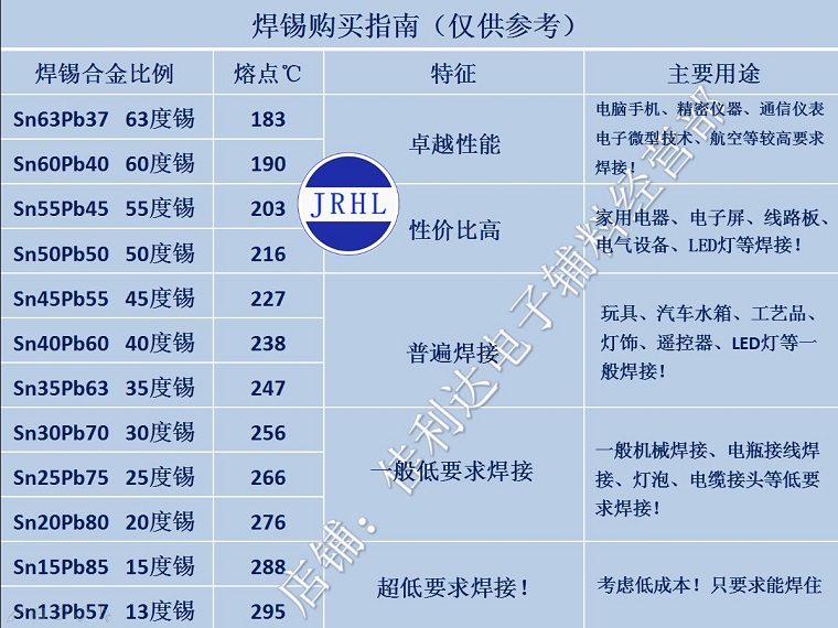 大锡线3.0粗大焊丝4.0松香芯焊丝5.0实芯焊锡丝6.0mm大线径焊锡条 - 图2