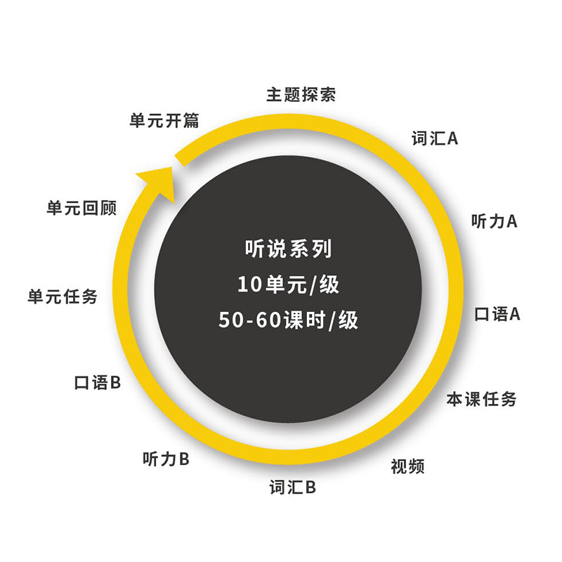 国家地理新版通途英语pathways  1 2 3 4级别 listening speaking reading writing&thinking初级中学英语听说读写批判性思维教材 - 图1