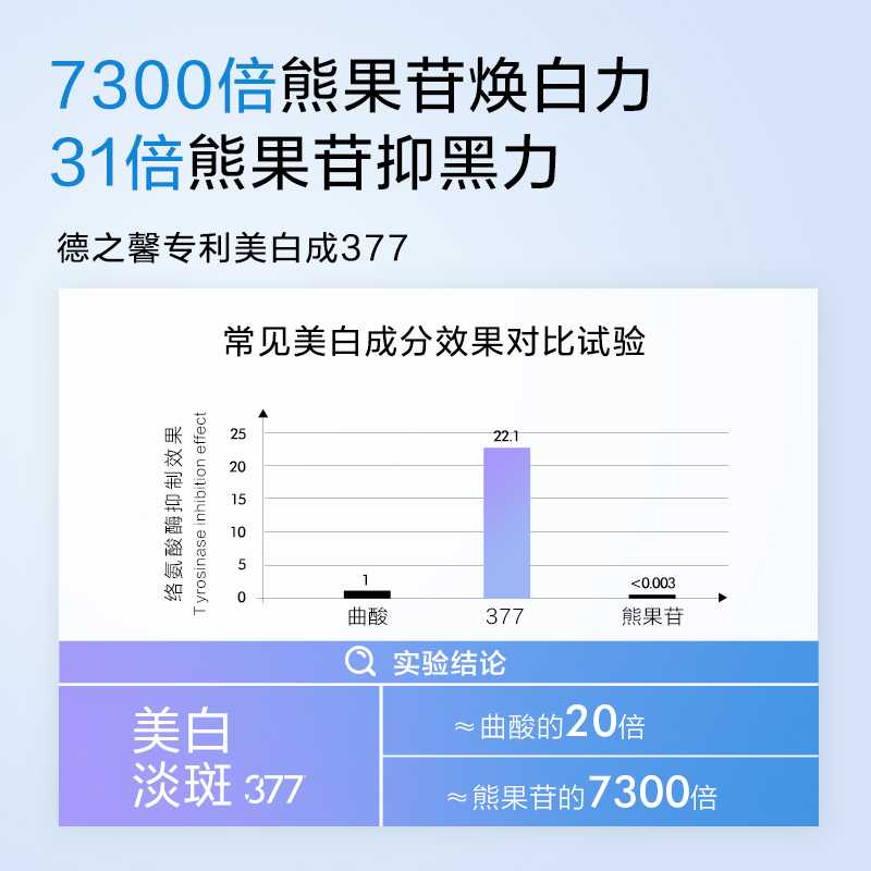 水密码377美白去淡斑水乳套装补水减黄提亮改善暗沉护肤品旗舰店 - 图2