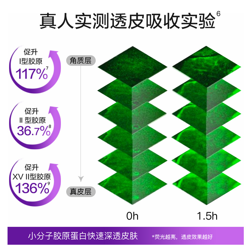 水密码3D胶原弹润紧致精华补水保湿深层滋润修护延缓初老护肤国货 - 图2