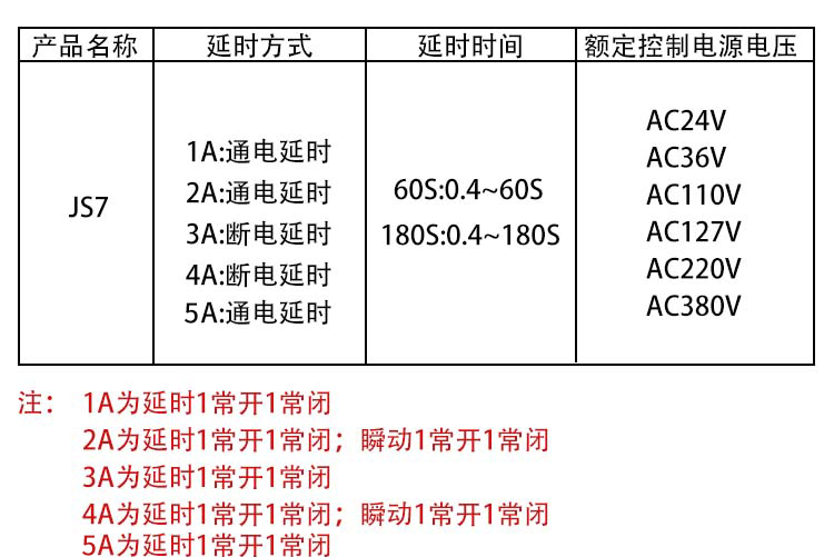 机床厂 空气式时间继电器 JS7-1A 2A 3A 4A 5A 380V 220V - 图0