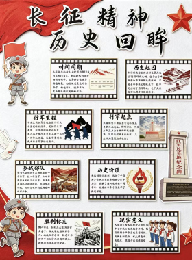 长征文化墙环创红色主题黑板报