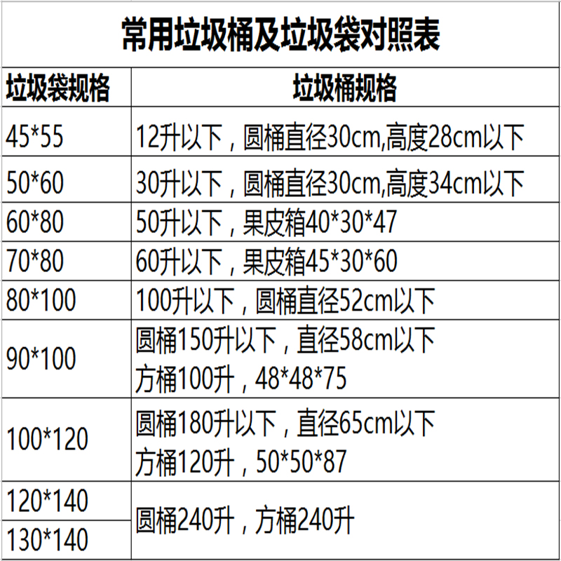 加厚新料环保垃圾袋商用环卫大号酒店物业垃圾袋塑料袋大码垃圾袋-图2