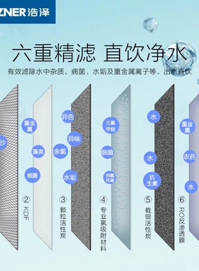 浩泽直饮ro膜反渗透厨房净水器