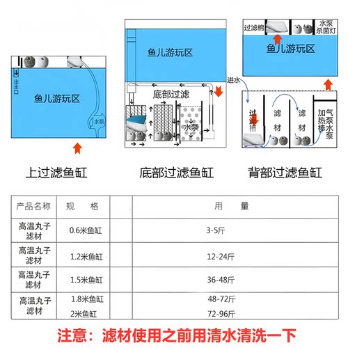 高温老丸子原矿滤材鱼缸水族箱过滤净水材料台湾小麻团硝化细菌屋 - 图3