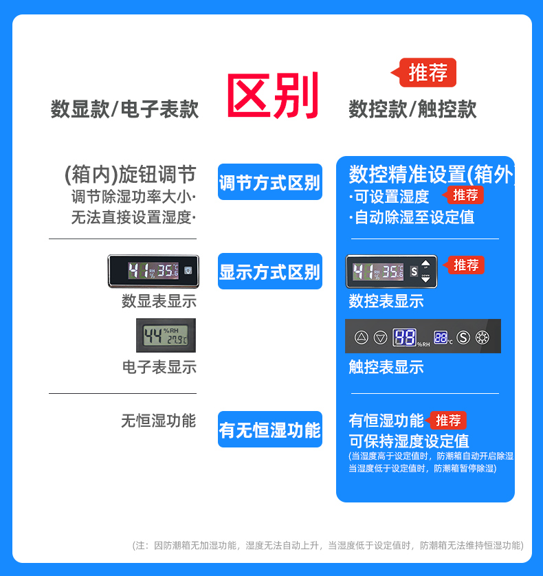 惠通电子防潮箱单反相机干燥箱摄影器材镜头除湿防潮柜吸湿卡大号