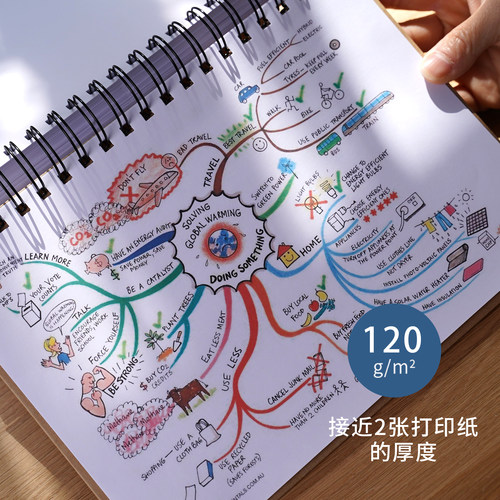 加厚空白笔记本子白纸内页可定制线圈本学生硬皮记事本简约A4考研 - 图0