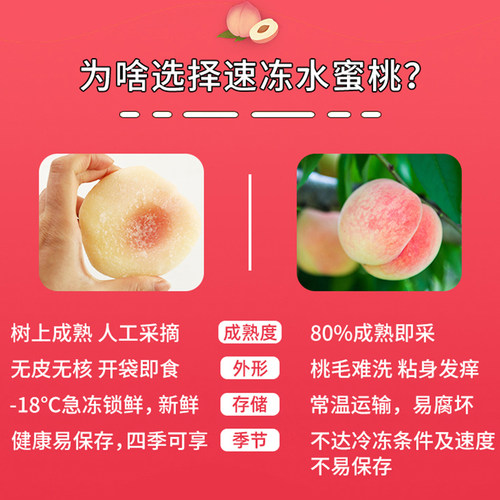冷冻水蜜桃块1kg芝芝桃桃子果肉饮料调配速冻新鲜水果无核去皮2斤 - 图2