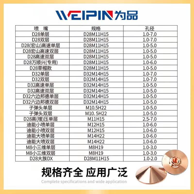 D28mm光纤激光喷嘴头大族割嘴宏山嘉强万顺兴切割头邦德D32mm紫铜 - 图2