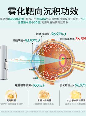 一喷水润明眸！雾以希护眼宝喷雾仪 缓解眼睛干疲劳叶黄素养眼液