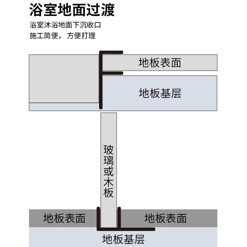 铝合金F型槽玻璃卡槽淋浴房收口条卫生间隔断预埋件包边条收边条 - 图2