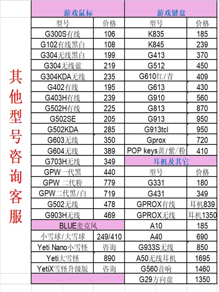 原装罗技G502hero主宰者有线RGB电竞鼠标换微动静音G502X宏工程学-图1