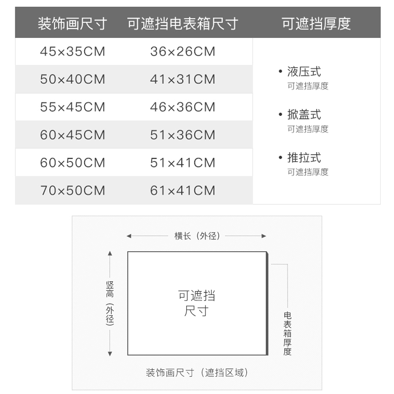 电表箱装饰画电闸箱配电箱挂画全家福结婚照片婚纱照遮挡定制壁画