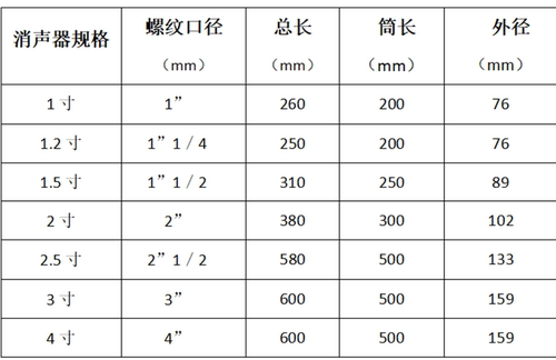优质不锈钢漩旋涡式气泵真空泵鼓风机高压风机消声器消音器 - 图3