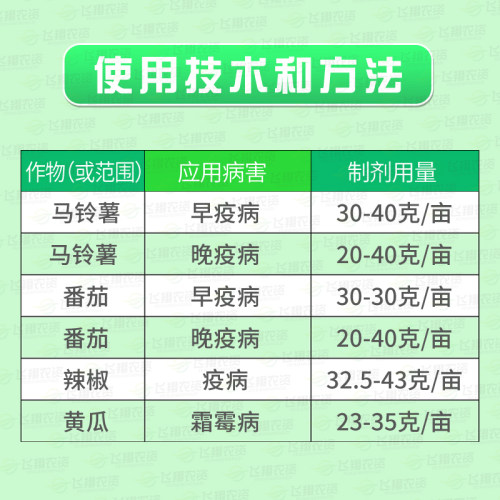 科迪华杜邦抑快净噁酮·霜脲氰黄瓜霜霉病早疫病晚疫病杀菌剂25克 - 图1