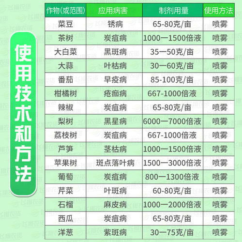 先正达 世高10%苯醚甲环唑葡萄番茄白粉病叶斑病黑星病农药杀菌剂 - 图1