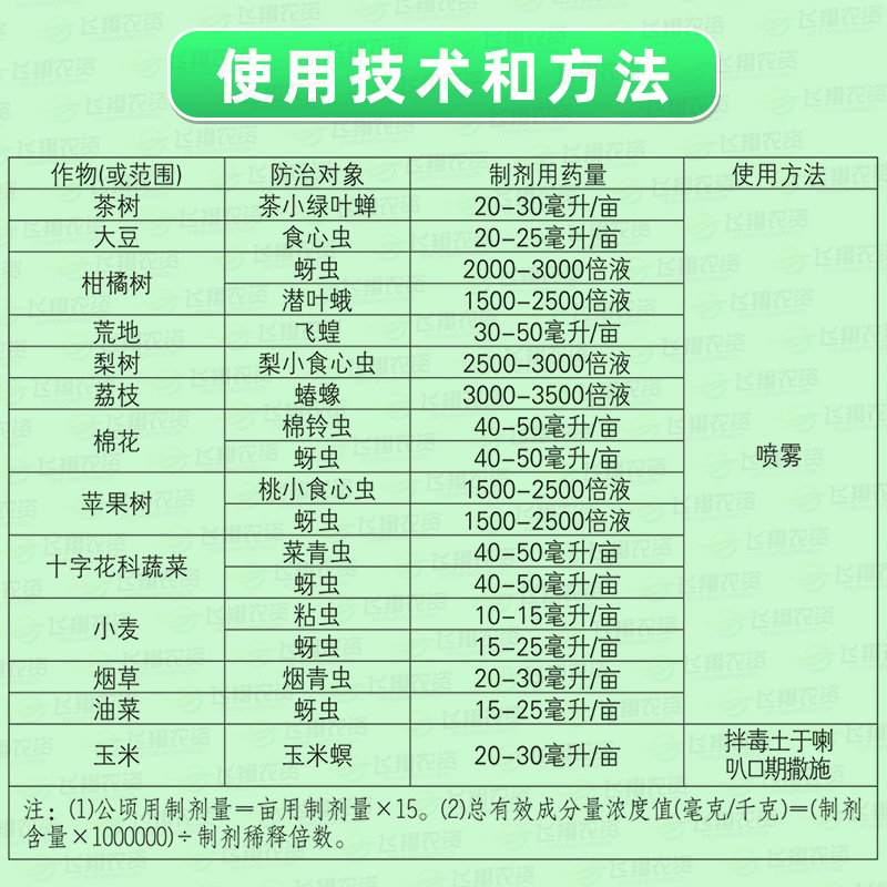 德国拜耳敌敌杀死溴氰菊酯果树花卉蔬菜毛毛虫蚜虫农药杀虫剂高效-图0