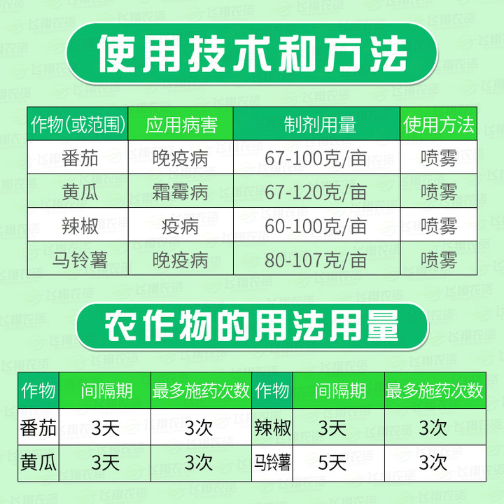 中化施得益 氟吗啉+代森锰锌 黄瓜霜霉病番茄早晚疫病杀菌剂30g - 图1