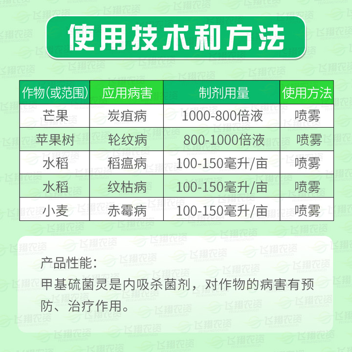 日曹甲托甲基托布津小麦轮纹赤霉病纹枯病炭疽病白粉病农药杀菌剂 - 图0