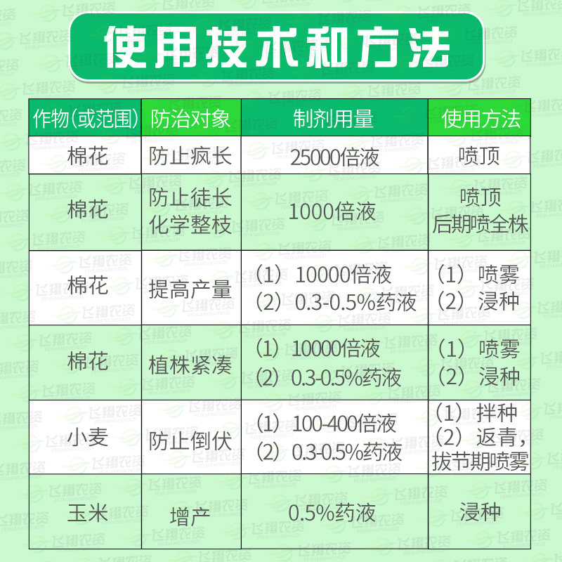 国光矮壮素50%抑灵蔬菜果树小麦防止疯长徒长控旺植物生长调节剂-图1