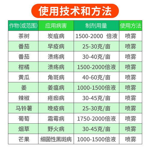 科迪华 杜邦 可杀得叁仟3000三千氢氧化铜姜瘟病细菌病农药杀菌剂 - 图1