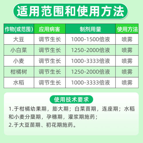 民多收14-羟基芸苔素甾醇植物生长调节剂保花保果增产生根壮苗 - 图1