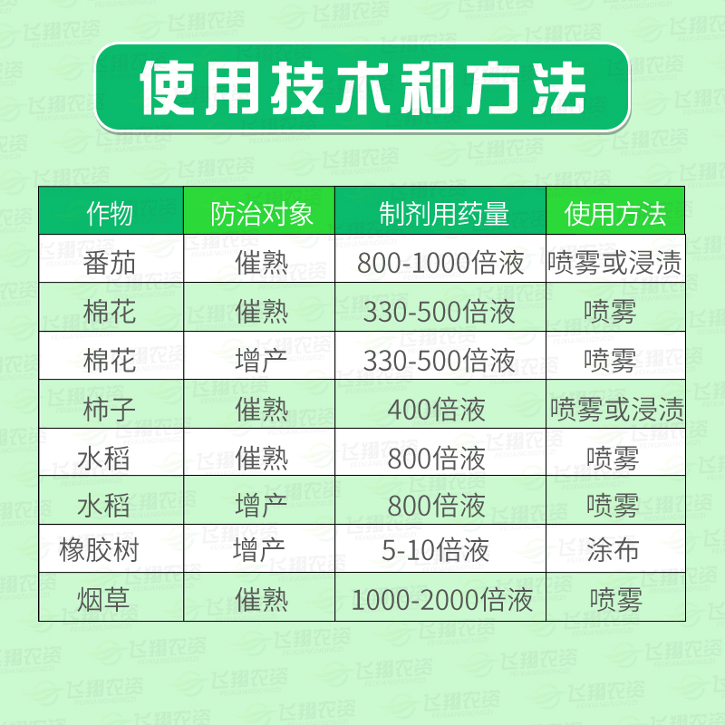 国光乙烯利 催熟剂 水果香蕉芒果番茄柿子生长调节剂核桃剥皮去皮 - 图0