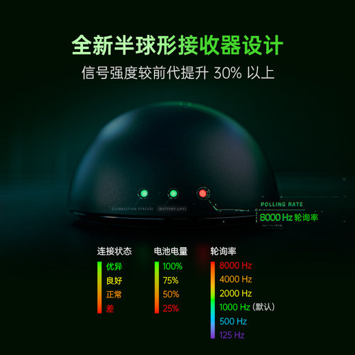 Razer雷蛇炼狱蝰蛇V4专业版Pro轻量化人体工学无线电竞游戏鼠标 - 图2