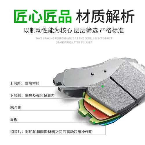 适配名爵MG5/MG6/MG7/MG07 MG ONE/ZS/HS/领航/RX5/RX8/MG4刹车片 - 图0