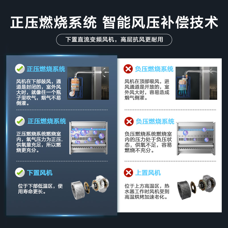 林内燃气热水器家用恒温天然气恒温安全洗澡官方旗舰13升16升C05 - 图2