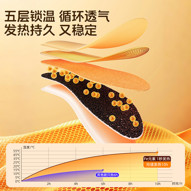 东北艾草自发热鞋垫女免充电加热恒温石墨烯暖宝宝男士保暖暖足贴,淘宝优惠券,粉丝福利购,淘宝优惠卷