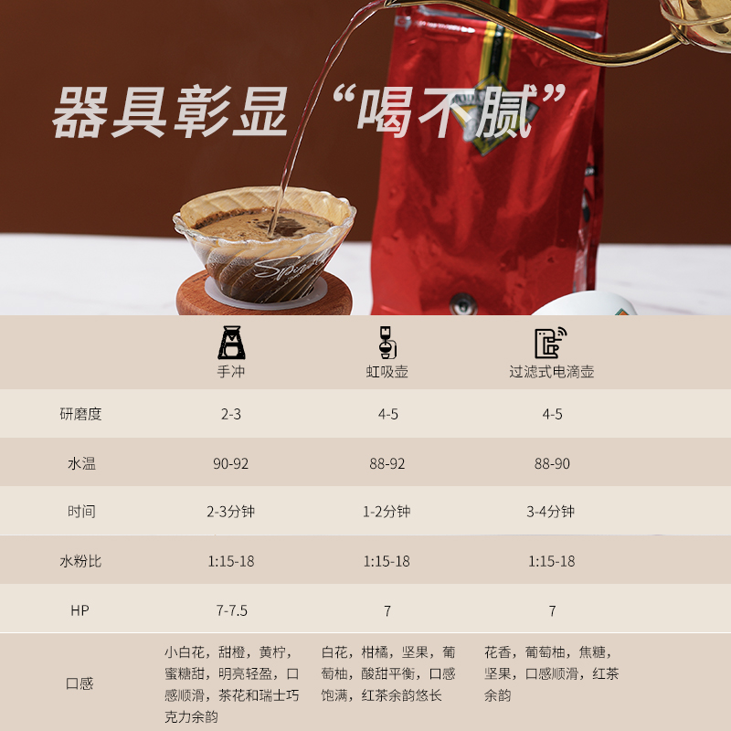 博达水洗耶加雪菲瑰夏种咖啡豆埃塞俄比亚 精品手冲做冷翠蜜500g