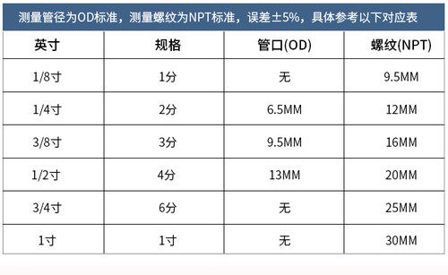 PE管净水器接头配件2分3分变径快速接头螺纹直通三通弯头4变2内牙 - 图0