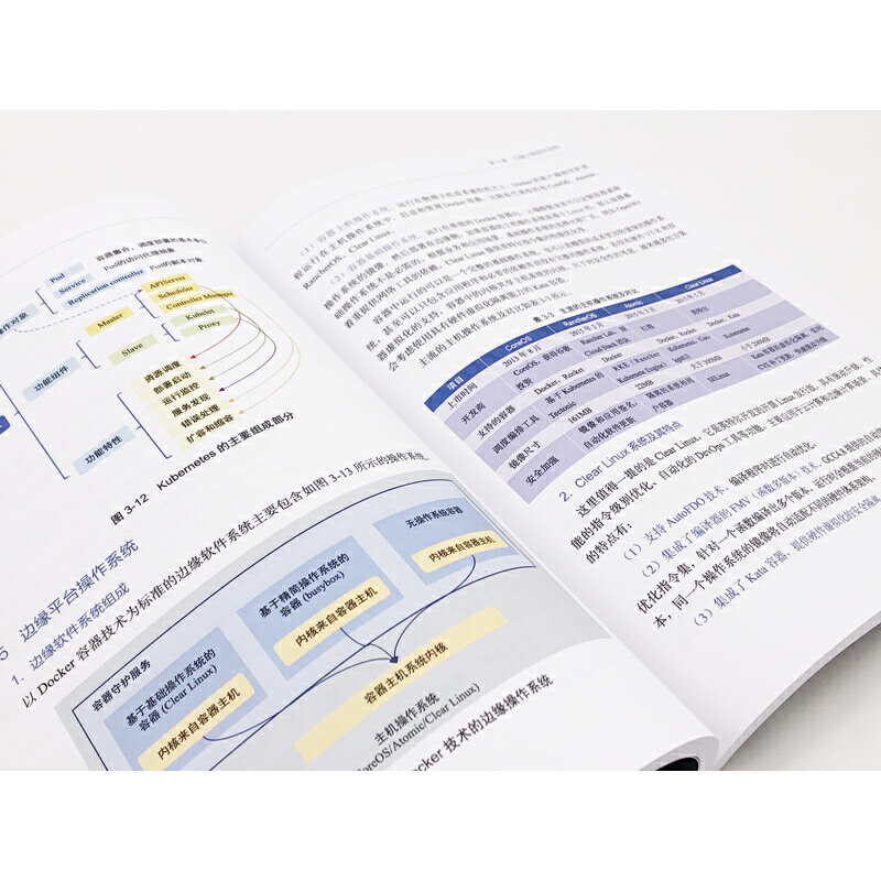 边缘计算方法与工程实践张骏自学软件开发工程测试基础实用教程书计算机电脑编程代码大全边缘计算网络体系结构知识入门精通书籍-图2