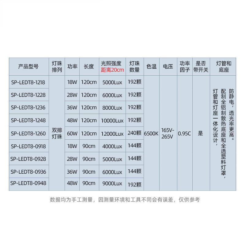 T8全光谱LED组培灯双排灯珠植物补光灯仿太阳蔬菜盆景育苗多肉,淘宝优惠券,粉丝福利购,淘宝优惠卷