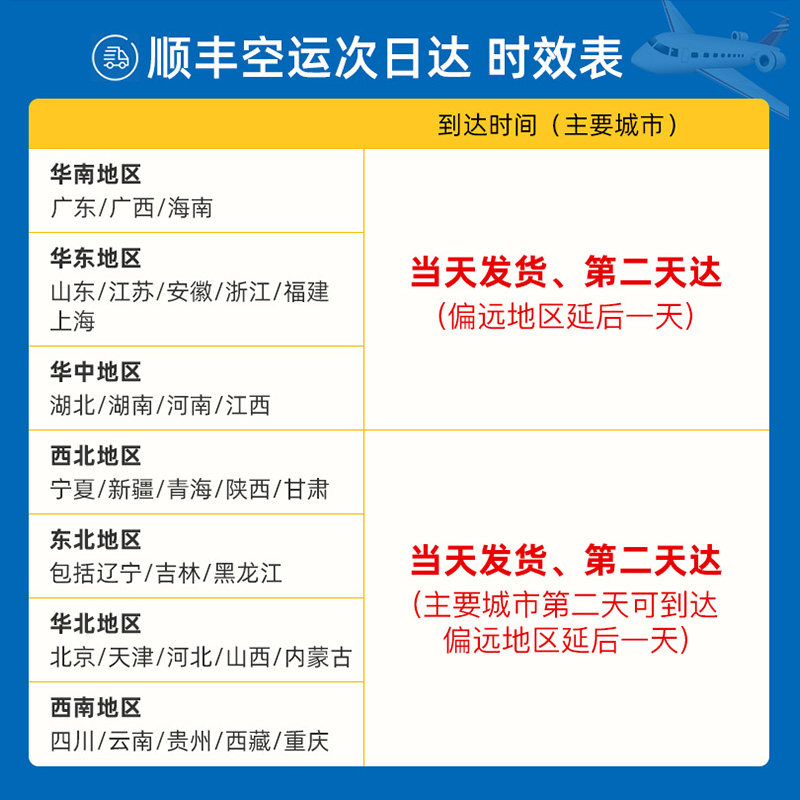 厂家授权万泽双奇0.5 g*36片活菌 万泽大药房肠胃用药
