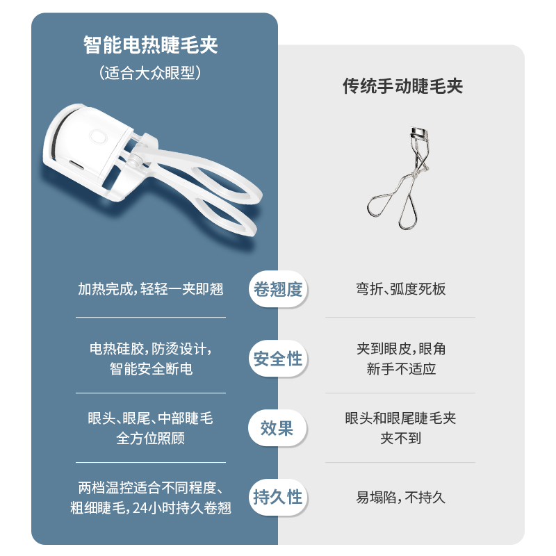 易梦玲同款！shrmeil闪美电烫睫毛夹加热卷翘持久定型睫毛神器-图2