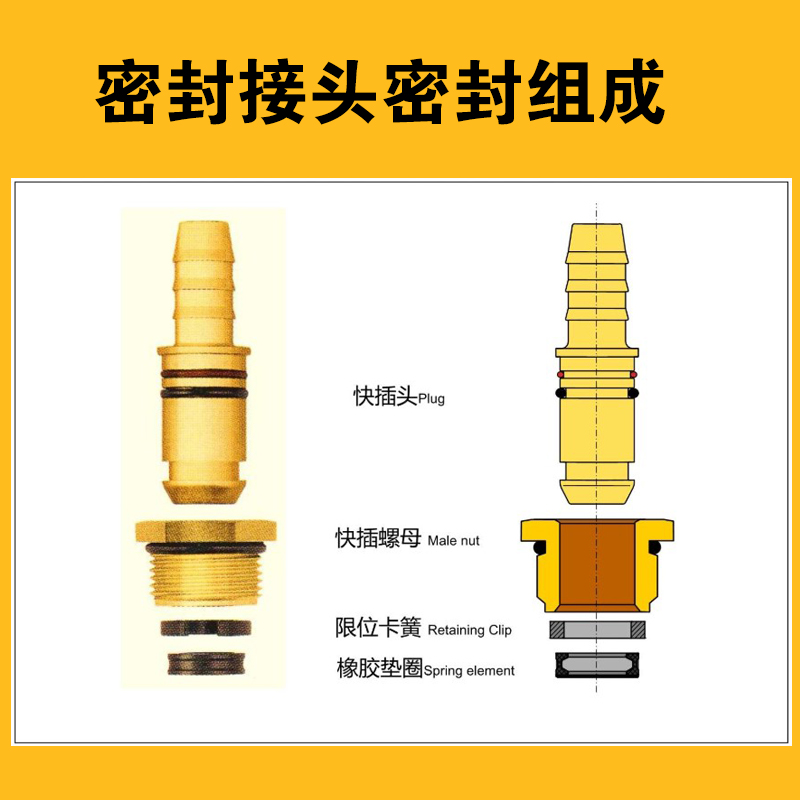 货车挂车通用气管接头密封圈刹车总泵四回路储气筒离合器卡子胶垫