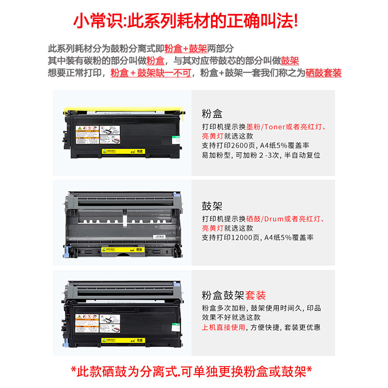 适用兄弟DR-2050硒鼓 MFC7420 MFC7220 DCP7010 FAX2820粉盒 套装 - 图1