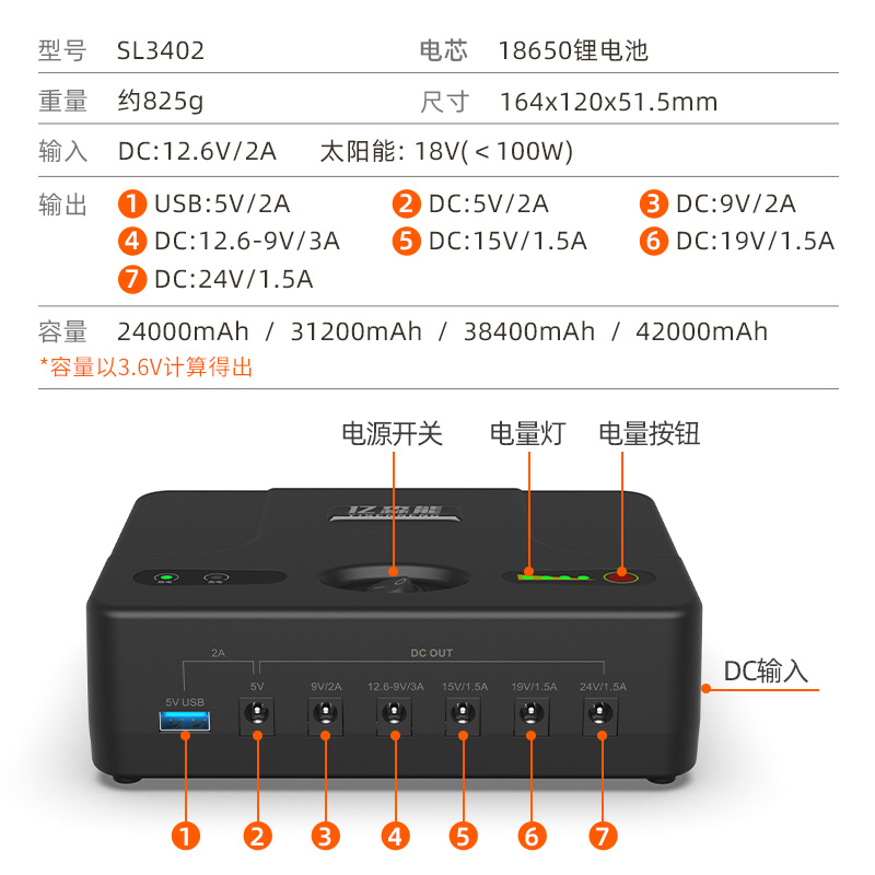 亿森能24V12V锂电池组大容量19V15伏UPS不间断移动电源9V5V多功能 - 图1