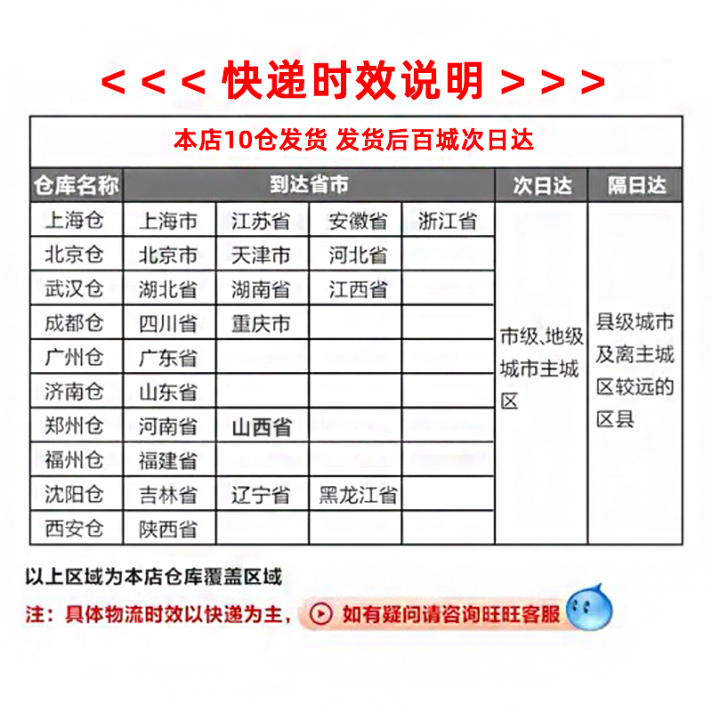 正大日式煎饺组合345g*6袋饺子蒸饺速冻早餐速食 - 图2