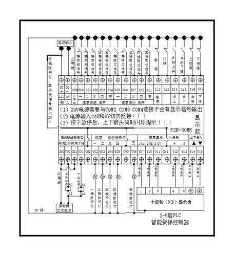 2345678层货梯控制器升降机传菜电梯PLC智能货梯控制器电脑板主板 - 图2