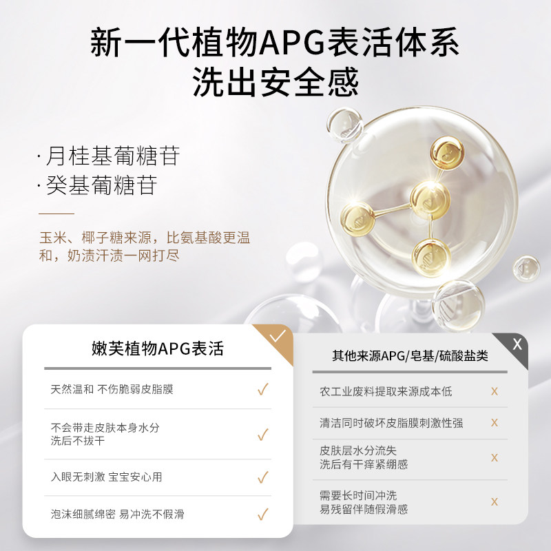 德国嫩芙新生婴儿洗沐二合一洗发水沐浴露婴幼儿宝宝温和洗护专用,淘宝优惠券,粉丝福利购,淘宝优惠卷