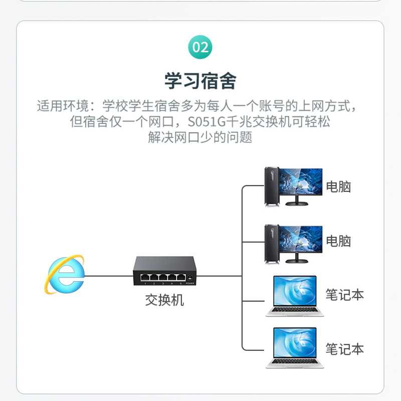 迈拓维矩 5口千兆交换机RJ45网口以太网络五口网络分线器分流器集线器1000Mbps迷你小型家用学生寝室交换器 - 图2