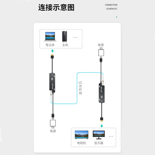 迈拓维矩 MT-ED03H 无压缩高清hdmi2.0光端机4K60Hz单芯多模LC光纤延长器会议主机音视频同步传输300米收发器 - 图1