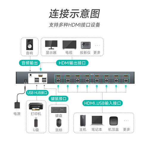迈拓维矩MT-0801HK 8口高清KVM切换器8进1出HDMI电脑服务器笔记本监控硬盘录像机共享usb键盘鼠标显示器切屏 - 图1